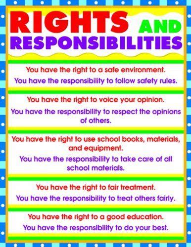 Carson Dellosa Rights And Responsibilities Chart 6305 By Carson Dellosa  Rights