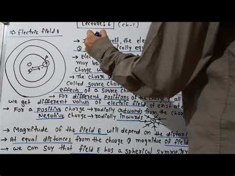 Electric Field Electric Charges And Fields Physics Ch Class