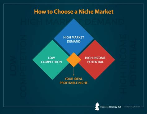 Target The Right Customers Niche Marketing Strategy Explained