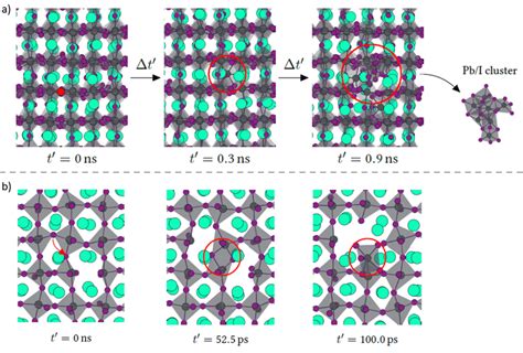 Defect Accelerated Perovskite Decomposition In CsPbI 3 A An Overview