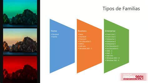 Los Misteriosos Caminos Del Licenciamiento De Microsoft 365 PPT