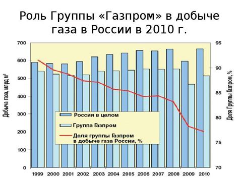 Презентация Структура экспорта: нефтегазовая отрасль экономики ...