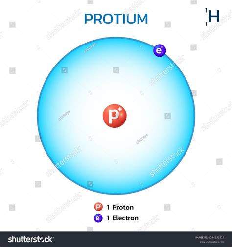 Protium Isotope Hydrogenconsists 1 Proton 1 Stock Vector (Royalty Free ...