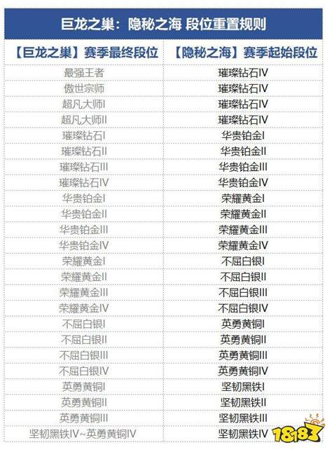 金铲铲之战s7 5段位继承规则 金铲铲s7 5段位继承表分享