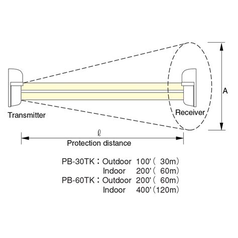 Photoelectric Beams Pb Tk Bunker Seguridad Electr Nica S L