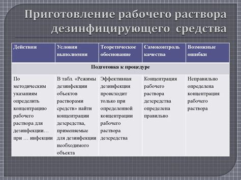 Подготовка и использование дезинфицирующих растворов - презентация онлайн