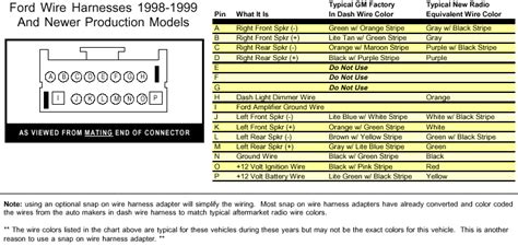 2007 Ford Taurus Stereo Wiring Diagram