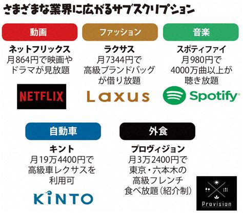 【過去記事】サブスク ここが私のチセ（家）です