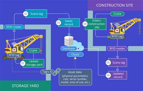 Iot In Manufacturing The Ultimate Guide