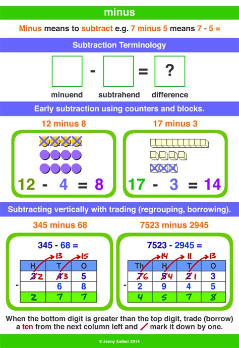 Minus Minuend A Maths Dictionary For Kids Quick Reference By Jenny Eather