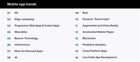 Mobile App Development Trends and Their Business Perspectives