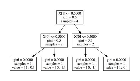 Python Scikit Learn Randomforestclassifier How To Interpret Hot Sex Picture