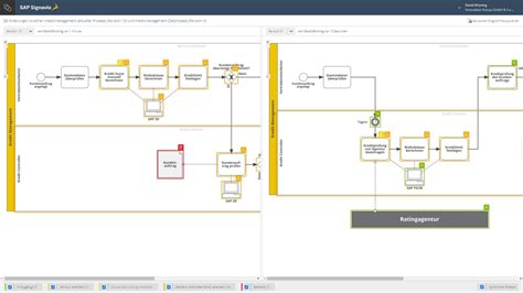 Prozesse Verstehen Und Ver Ndern Mit Sap Signavio