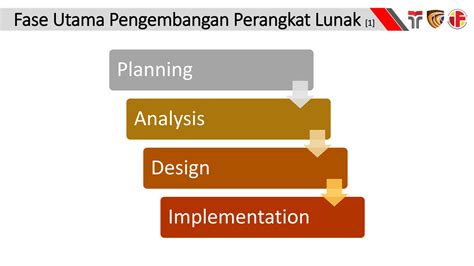 solution model evaluating solution studypool