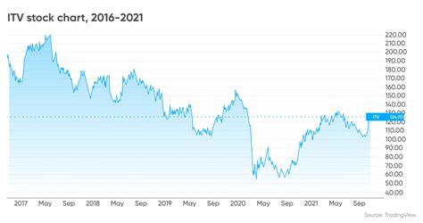 Five Cheapest FTSE 100 Shares