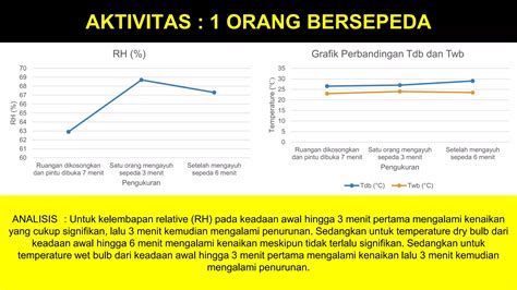 Beban Penghuni Dasar Tata Udara Ppt