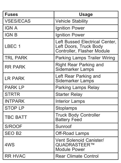 2005 Chevrolet Tahoe Fuse Box Diagram StartMyCar