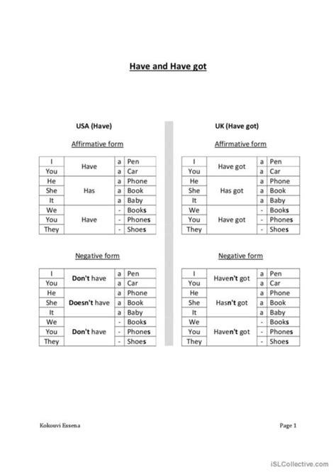 10 Have Got Or Has Got General Vocabulary Practice Vocabul