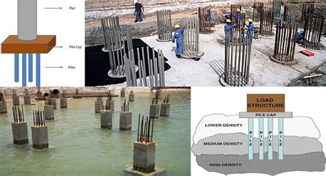 Pile Foundation Construction Procedure Pile Foundation Design