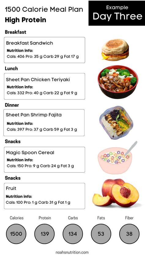 1500 Calorie Meal Plan Noahs Nutrition