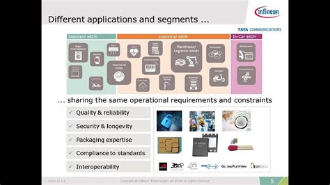 How To Leverage Esim Standards Evolution For A Business Model