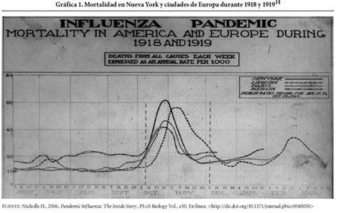 El Otoño De 1918 Las Repercusiones De La Pandemia De Gripe En La