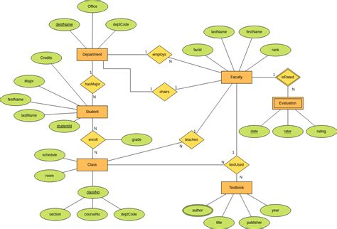 Er Diagram Template