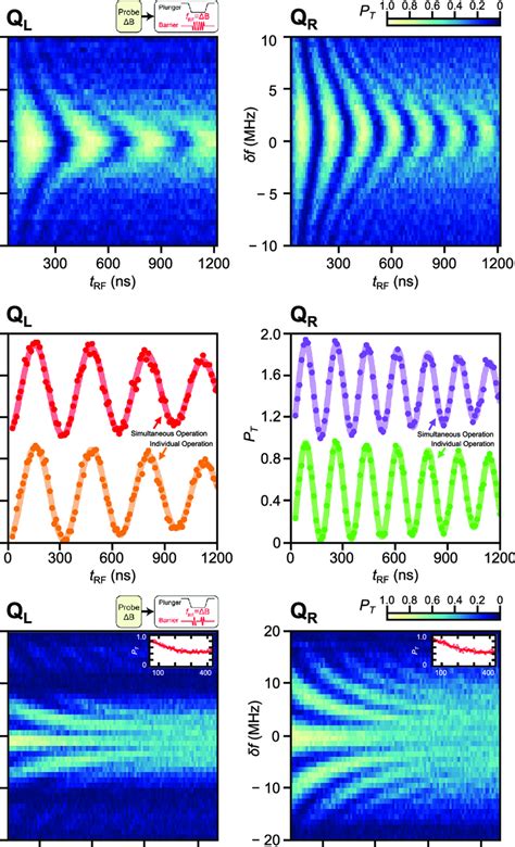 Simultaneous Driving Of Two ST 0 Qubits A Individually Driven Rabi