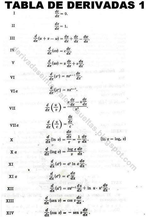 Derivadas E Integrales Resueltas De Granville Tabla De Formulas