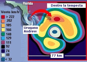 Cicloni Tropicali Uragani E Tifoni Fisica Atmosferica I Perch Del