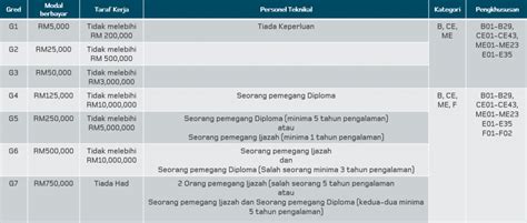 Sijil Cidb Malaysiabiznet