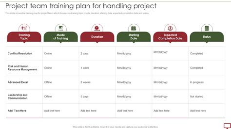 Top 5 Project Management Training Plan Templates With Samples And Examples