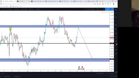 How To Make Consistent Profit Trading Forex By Habbyfx Youtube