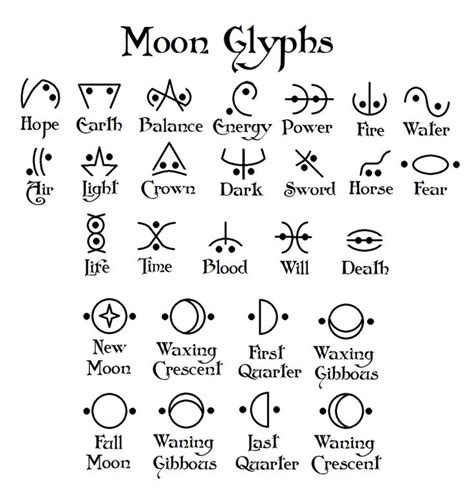 Sigils And Symbols Moon Glyphs Pagan Stuff Pinterest Moon