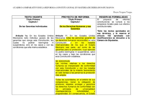 Pdf Cuadro Comparativo De La Reforma Constitucional En Materia De