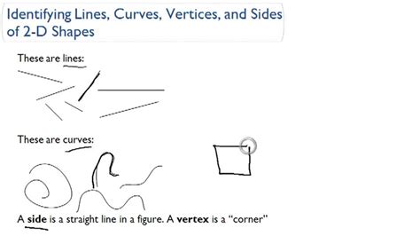 Vertices 2d Shapes