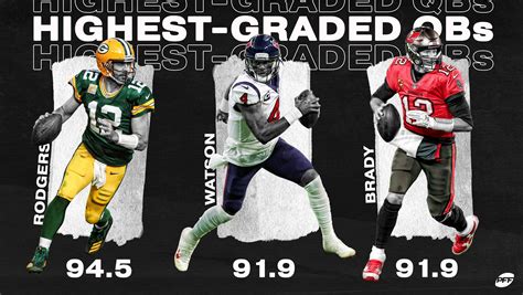 Pffs Highest Graded Qbs Of 2020 Rtexans