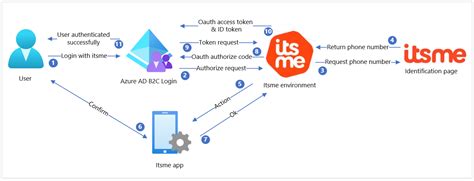 Configure Openid Connect In Azure Api Management Hot Sex Picture