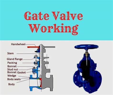 What is Gate Valve? Its Types, construction, Advantages