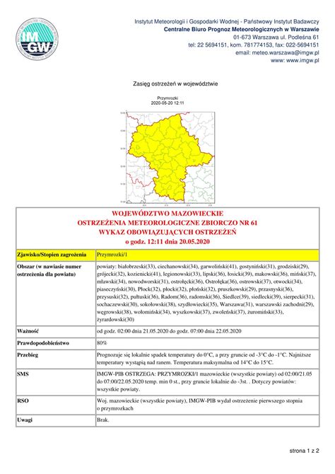 Imgw Ostrze Enie Meteorologiczne Przymrozki Gmina Garwolin