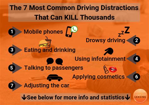 Why These 7 Most Common Driving Distractions Kill Thousands Complete