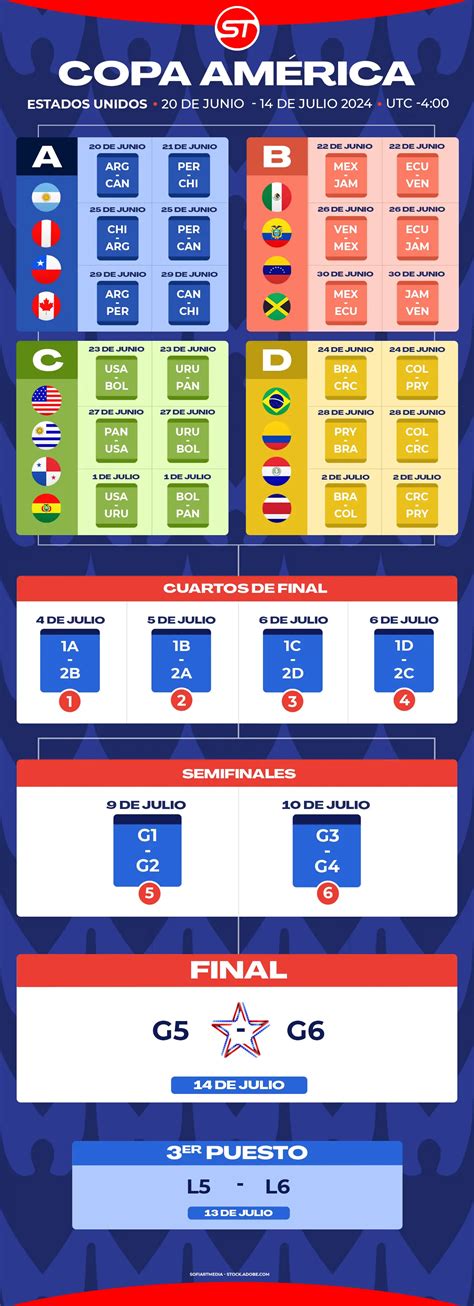 Calendario 2024 Copa America Lyssa Cissiee