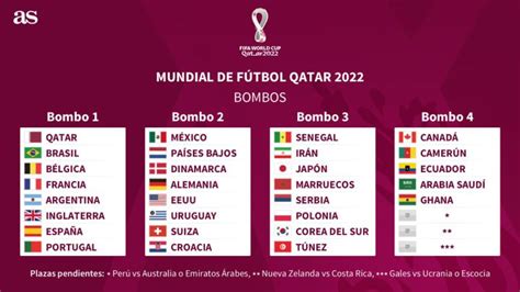 Ya Est Definida La Fase De Grupos Del Mundial Qatar