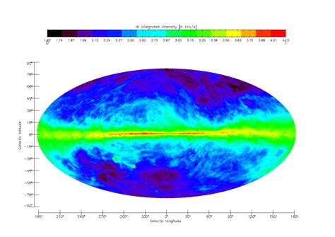 Data Analysis And Simulations Of The Large Data Sets In The Galactic