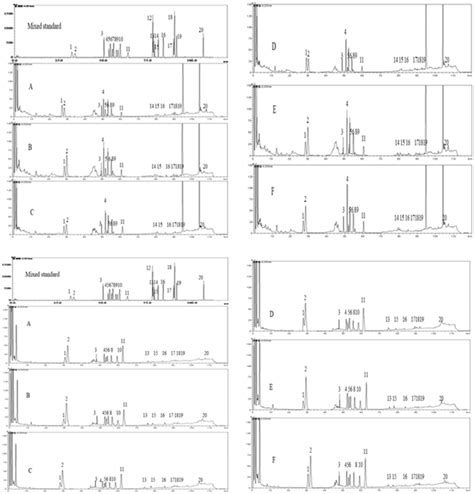 Mixed Standard And Ginseng Root And Leaf Samples Hplc Chromatogram Download Scientific Diagram