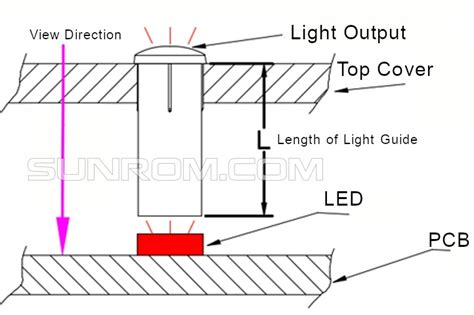 led light guide sunrom electronics