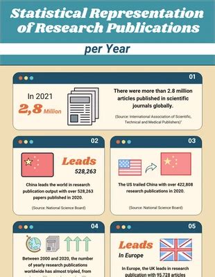 Free Research Infographics Templates - Venngage