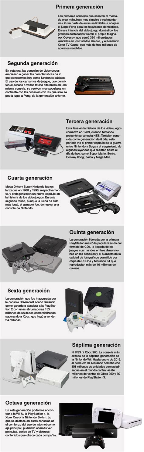 Historia De Las Consolas De Videojuegos Punto Seguido Upc