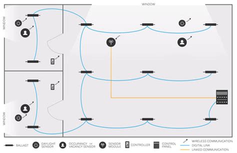 Lighting Control Design & Application Guide | Commercial Lighting ...