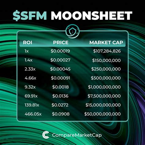 SafemoonGhana On Twitter SAFEMOONARMY T Is It True H Is It